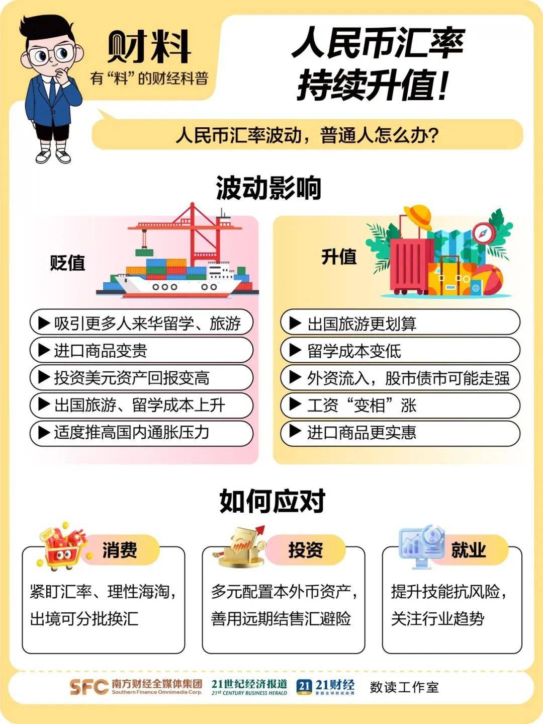 离岸人民币涨穿7.12元，大涨超300点