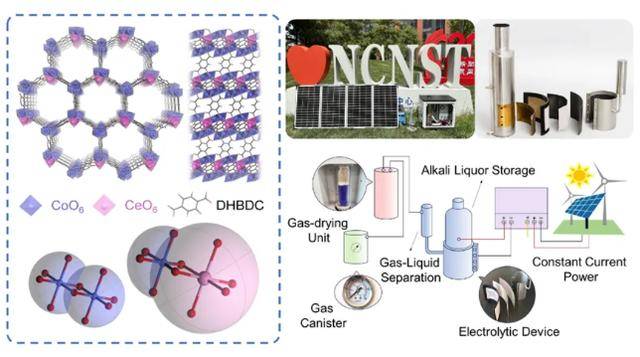 我国科学家在MOFs电极规模化制备及电解水应用方面取得新进展