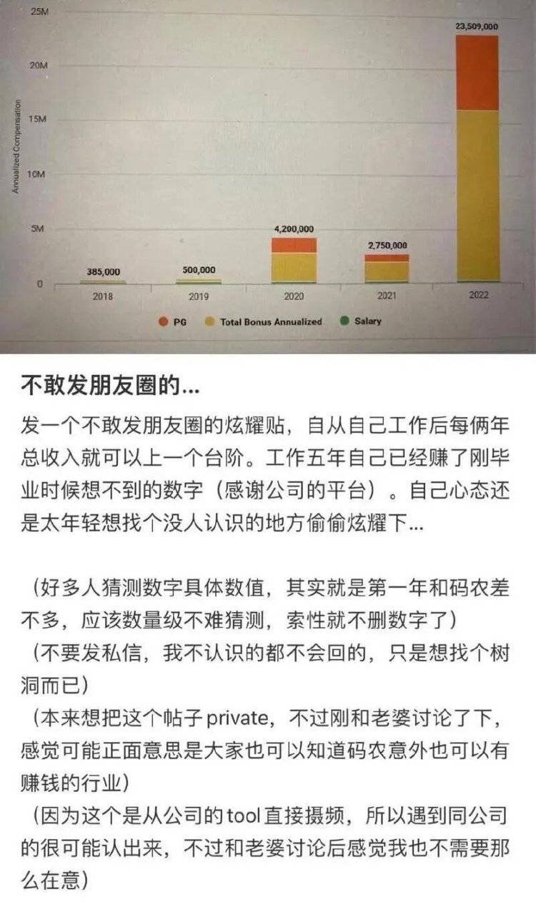 年薪上亿的清华学霸在美遭双重起诉,曾想反诉公司诽谤,目前在逃