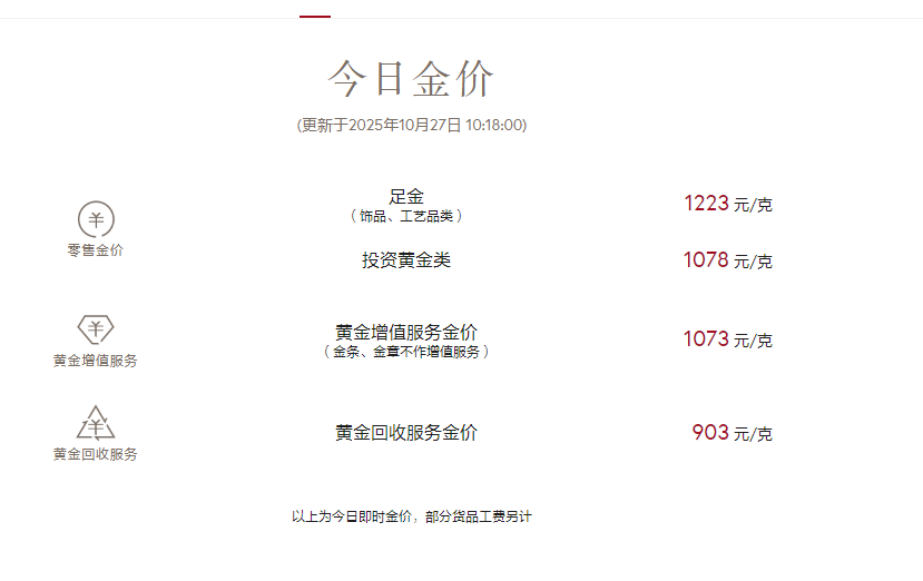 金价，大反转！