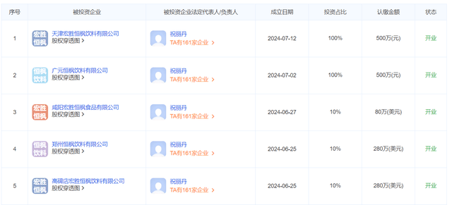 办公室搬空,宗馥莉痛失心腹大将