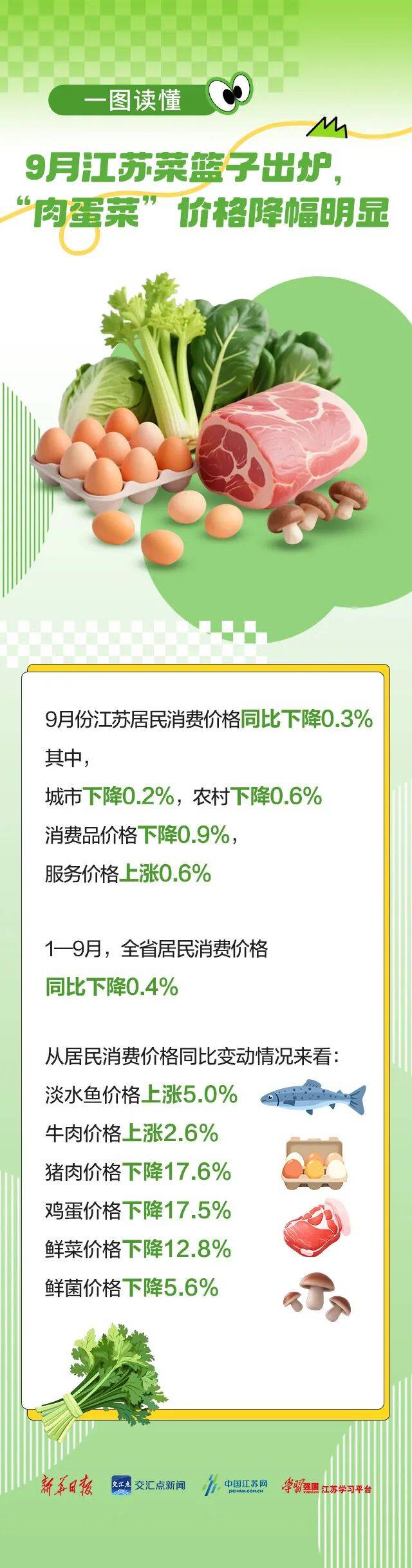 近期大量上市!紧急提醒:千万不要一起吃——