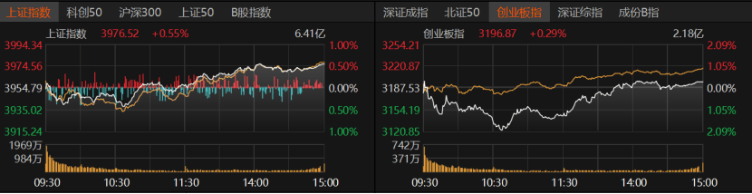 A股11月“开门红”！哪些板块值得关注？