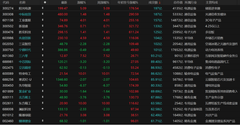 A股11月“开门红”！哪些板块值得关注？