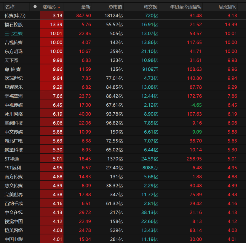 A股11月“开门红”！哪些板块值得关注？